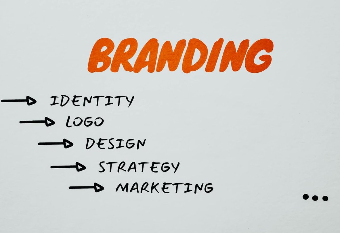 unique brand identity